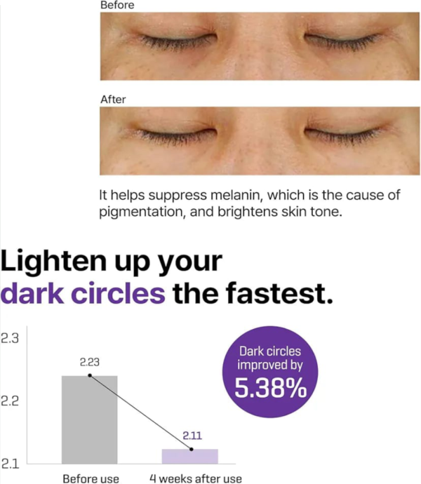 RETINOL INTENSE ADVANCED TRIPLE ACTION EYE CREAM BY SOME BY MI | 30ML | 100% ORIGINAL - Image 2